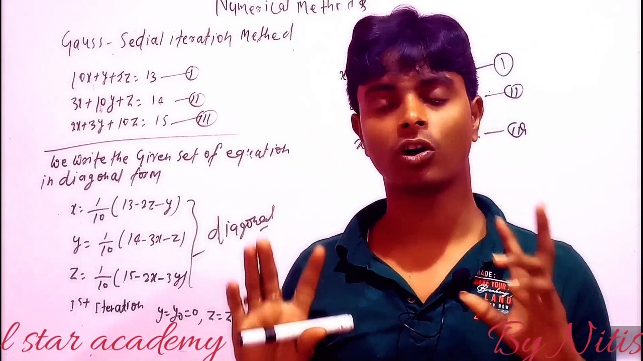 GAUSS-SEIDAL METHOD
