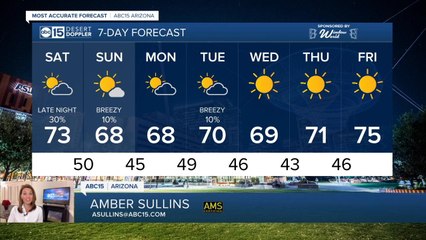 MOST ACCURATE FORECAST: Rain and snow chances this weekend