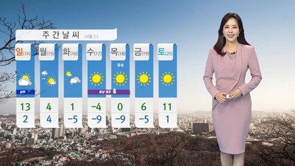 [날씨] 낮 동안 봄처럼 포근...대기 정체로 미세먼지 축적 / YTN