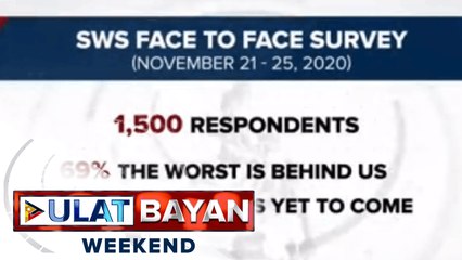 SWS: 69% ng mga Pinoy, naniniwalang nalampasan na ang pinakamalalang bahagi ng pandemic