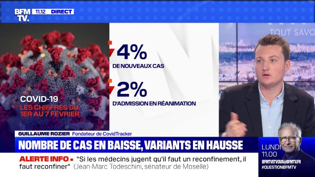Covid-19: malgré la hausse des variants, l'épidémie régresse très légèrement en France