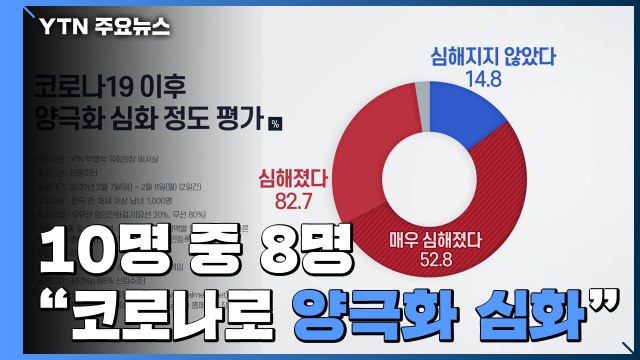 10명 중 8명 코로나19로 양극화 심화 ...가장 심한 건 '부동산' / YTN