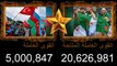 مقارنة القوى العسكرية بين الجيش الجزائري و الجيش الأذربيجاني - مقارنة بين الجزائر و أذربيجان 2021