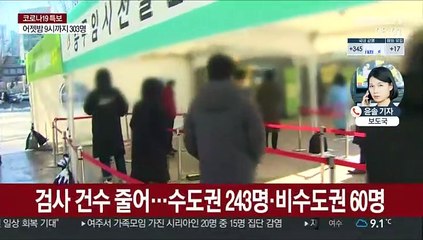 신규확진 300명대 나올 듯…국내 20대 첫 사망