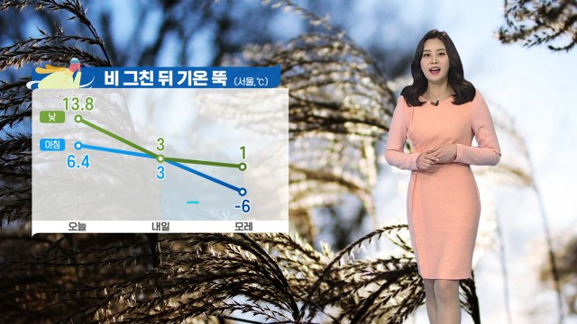 [날씨] 밤사이 곳곳 비...그친 뒤 기온 '뚝', 모레 영하권 추위 / YTN