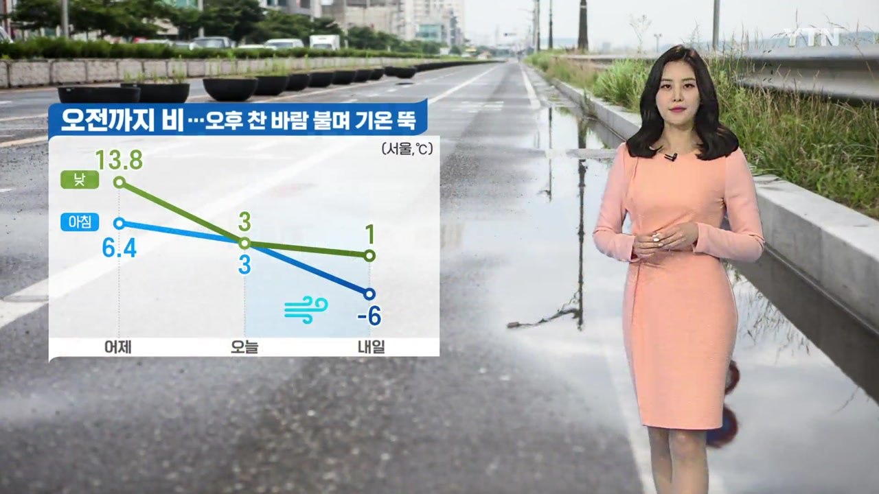 [날씨] 오전까지 비...오후 찬 바람 불며 기온 '뚝' / YTN