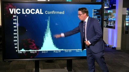 One new case in Victoria, no mystery cases