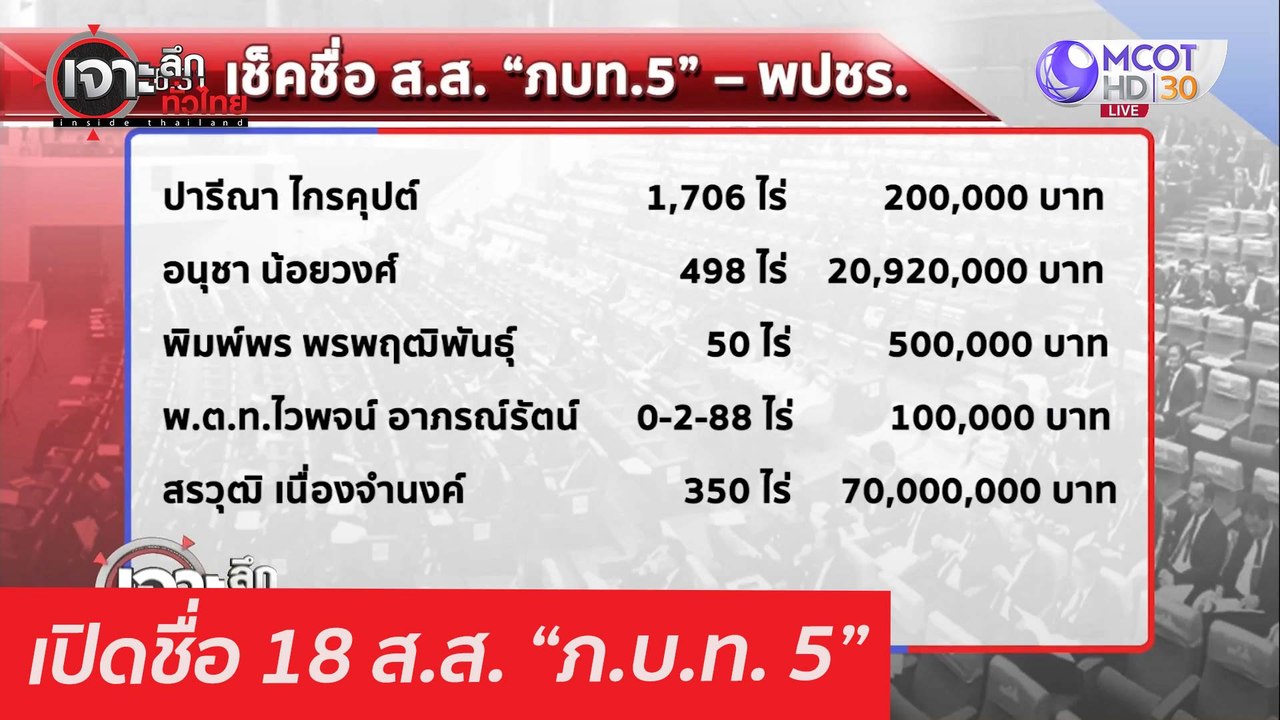 เปิดชื่อ 18 ส.ส. "ภ.บ.ท. 5" : เจาะลึกทั่วไทย (1...