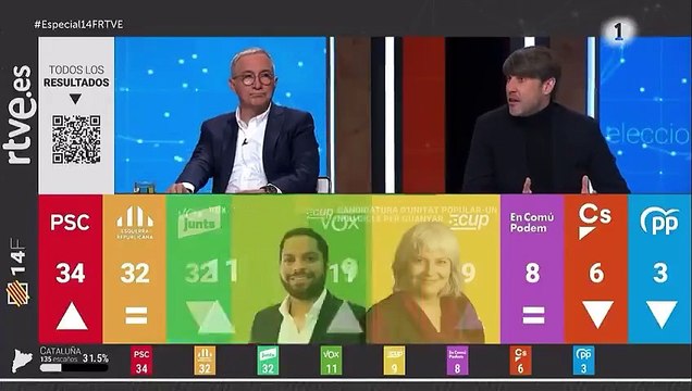 Un tertuliano independentista llama negro de ultraderecha a Ignacio Garriga en el programa especial de las elecciones catalanas de TVE