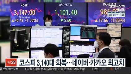 코스피 3,140대 회복…네이버·카카오 최고치