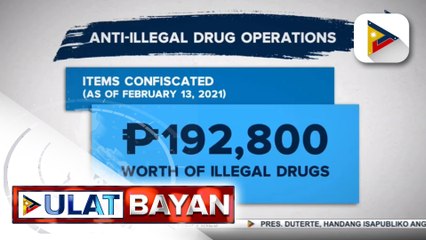73 drug suspects, arestado sa loob ng dalawang araw