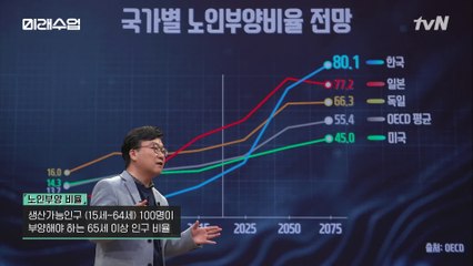[#하이라이트#] 세계 최초 ′인구감소′ 일본을 통해 예측한 한국의 미래 / 강연 풀버전
