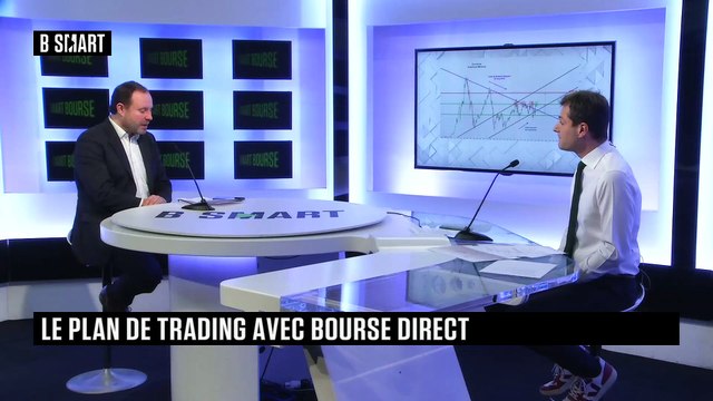SMART BOURSE - Plan de trading du lundi 15 février 2021