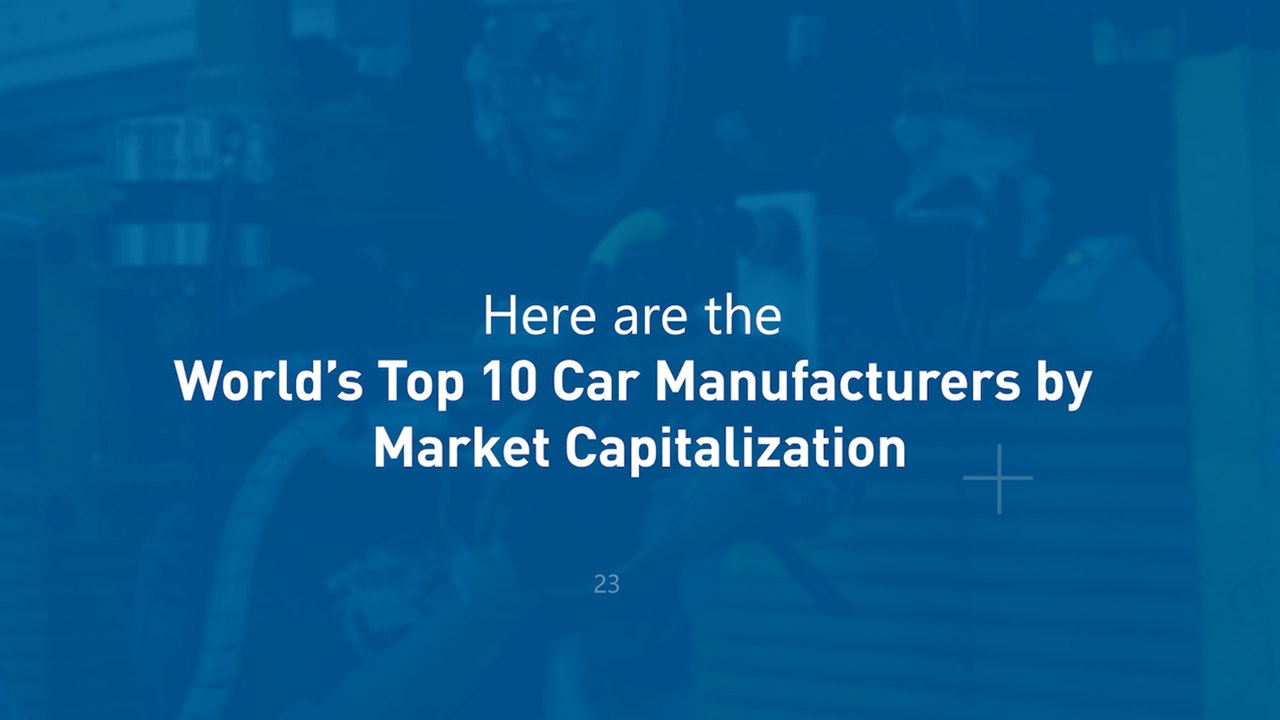 World’s Top 10 Car Manufacturers by Market Capitalization video