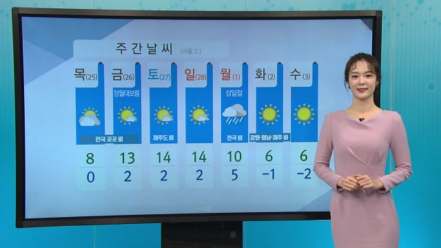 [날씨] 한낮에도 찬 바람 '쌩쌩'...수도권 일부 지역 건조주의보 / YTN