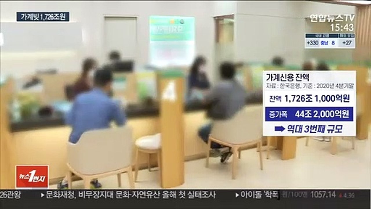 빚투에 가계대출 사상 최대 증가…가계빚 1,726조