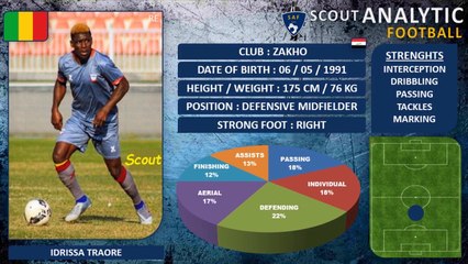IDRISSA TRAORE ( PART 1 / 2020 - 2021 ) ( DEFENSIVE MIDFIEDLER - ZAKHO IRAQ )