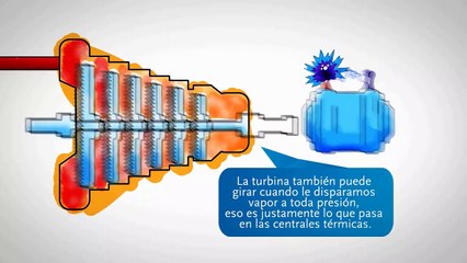 José Eustaquio Pérez:  Cómo se produce la energía