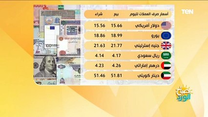 اسعار صرف العملات والذهب والخضروات والفاكهة اليوم