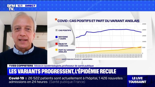 Yves Coppieters (épidémiologiste): malgré les variants, il y a un contrôle de l'épidémie