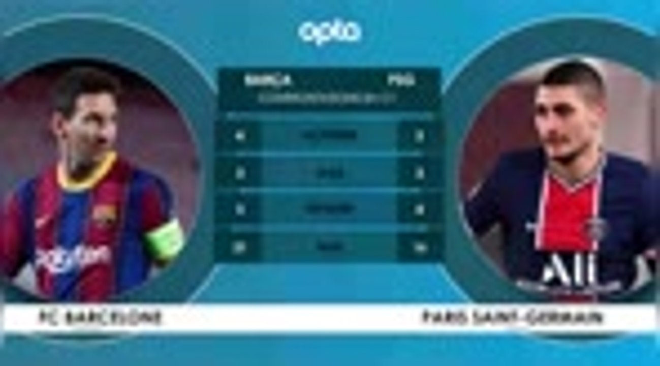 Face à face - Barcelone vs. PSG