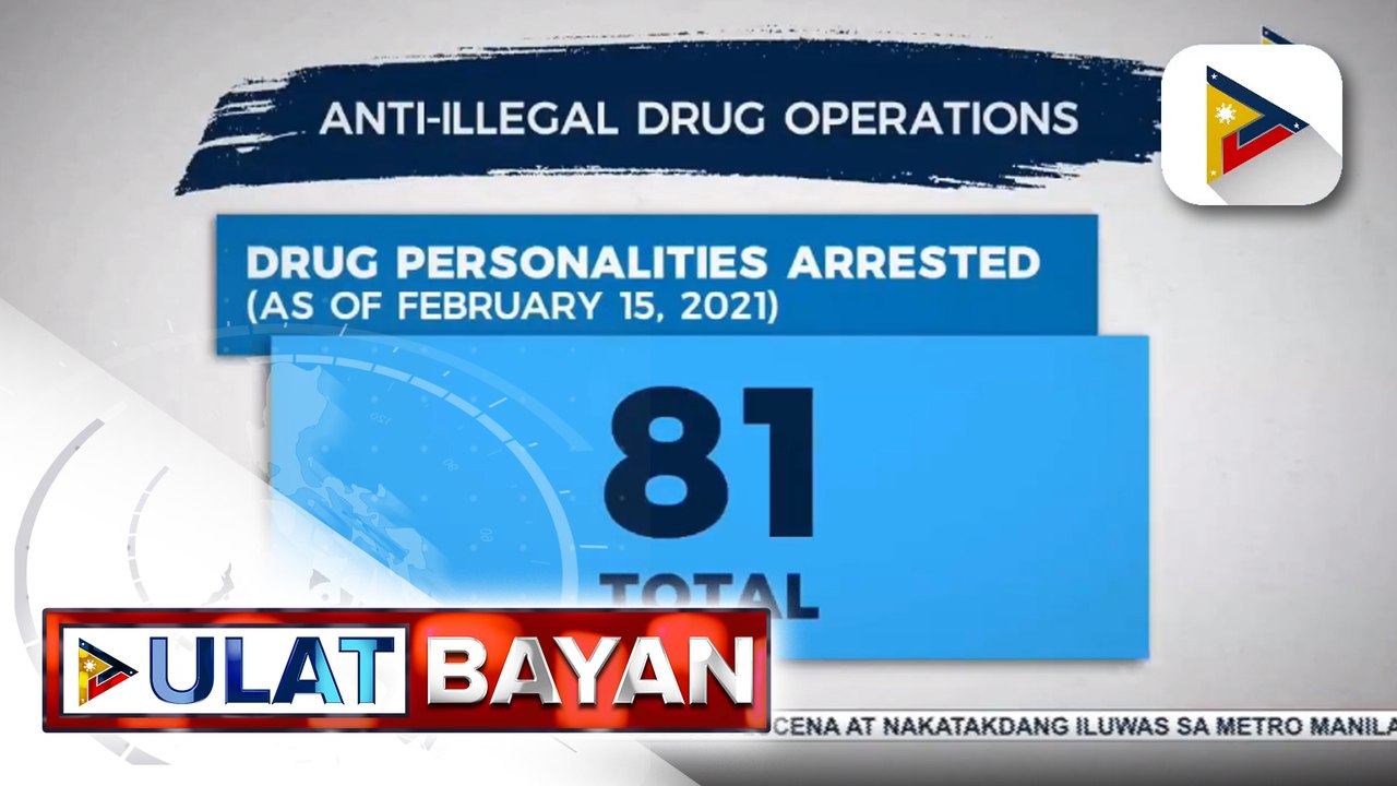 81 drug suspects, kalaboso sa buy-bust ops ng PNP at PDEA