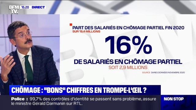 Un taux de chômage en baisse fin 2020, comment l'expliquer ?