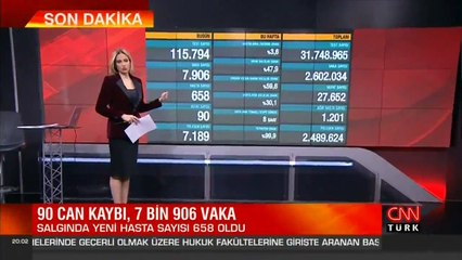 Son dakika haberi: Vaka sayısı ve can kaybı kaç oldu? 16 Şubat 2021 koronavirüs tablosu
