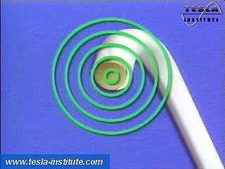 Electric Theory of AC circuits