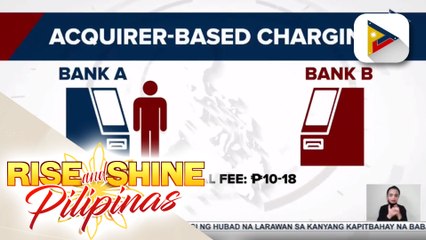 Mga bangko, may kapangyarihang magtakda ng ATM fee sa bagong sistema
