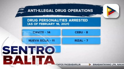 112 drug suspects, arestado sa loob ng tatlong araw