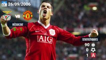 Cristiano Ronaldo : son bilan contre les clubs portugais en Ligue des Champions