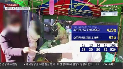 집단감염 속출 600명대 급증…"확산세 억제해야"