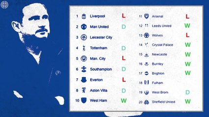 What’s Happened To Lampard's Chelsea  Explained