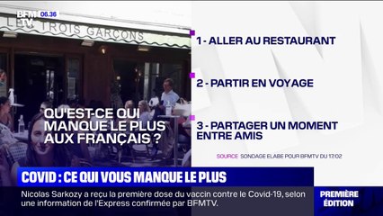 Ce qui manque le plus aux Français depuis le début de la crise sanitaire