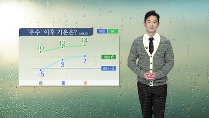 [날씨] 내일부터 추위 누그러져...동해안 중심 건조 특보 / YTN