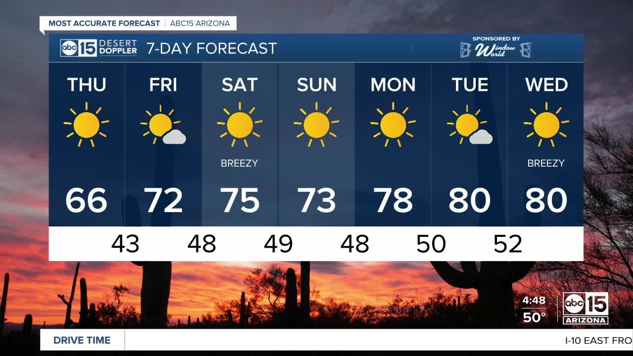 Temperatures in the 60s before we jump toward t...