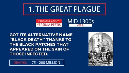 What Is The History Of Pandemics