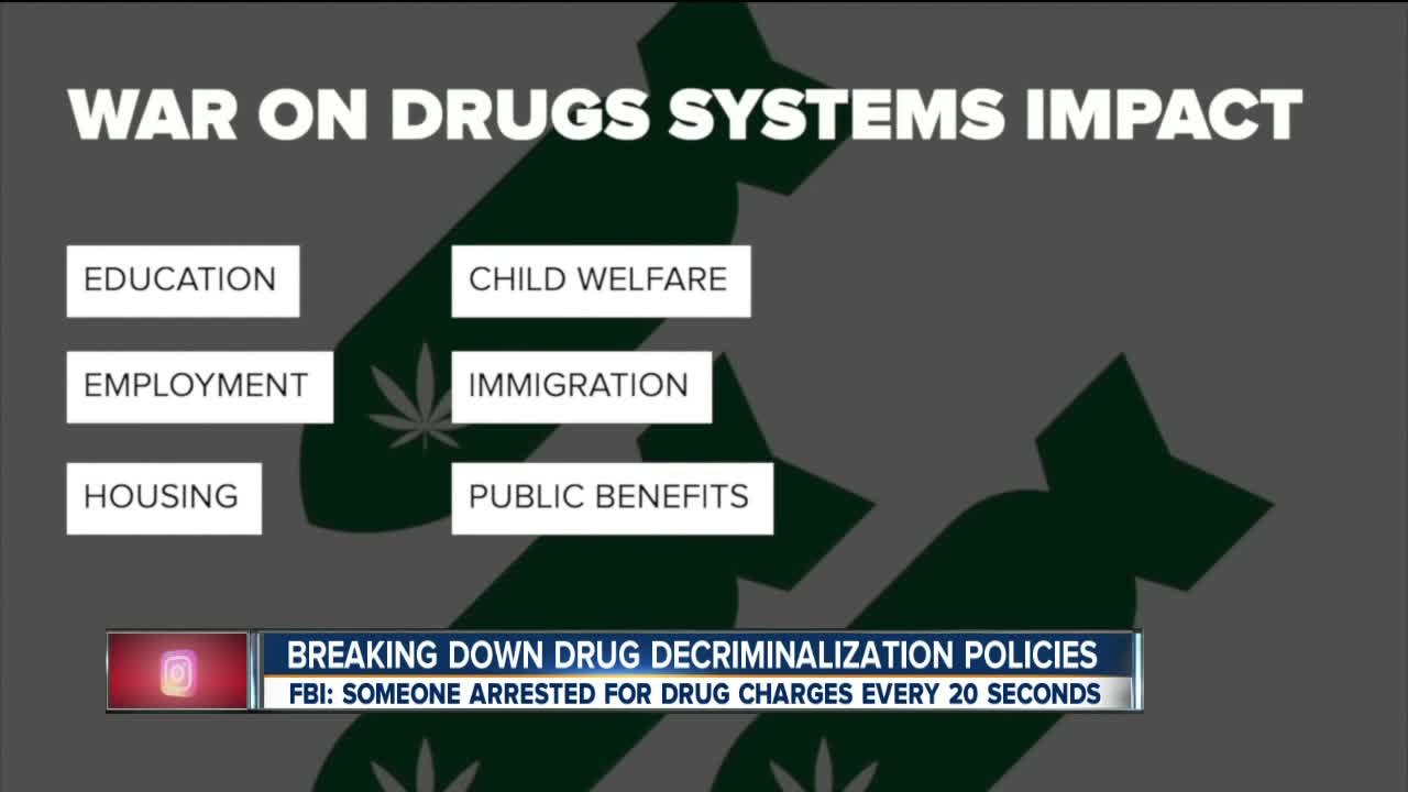 Breaking down drug decriminalization policies,...