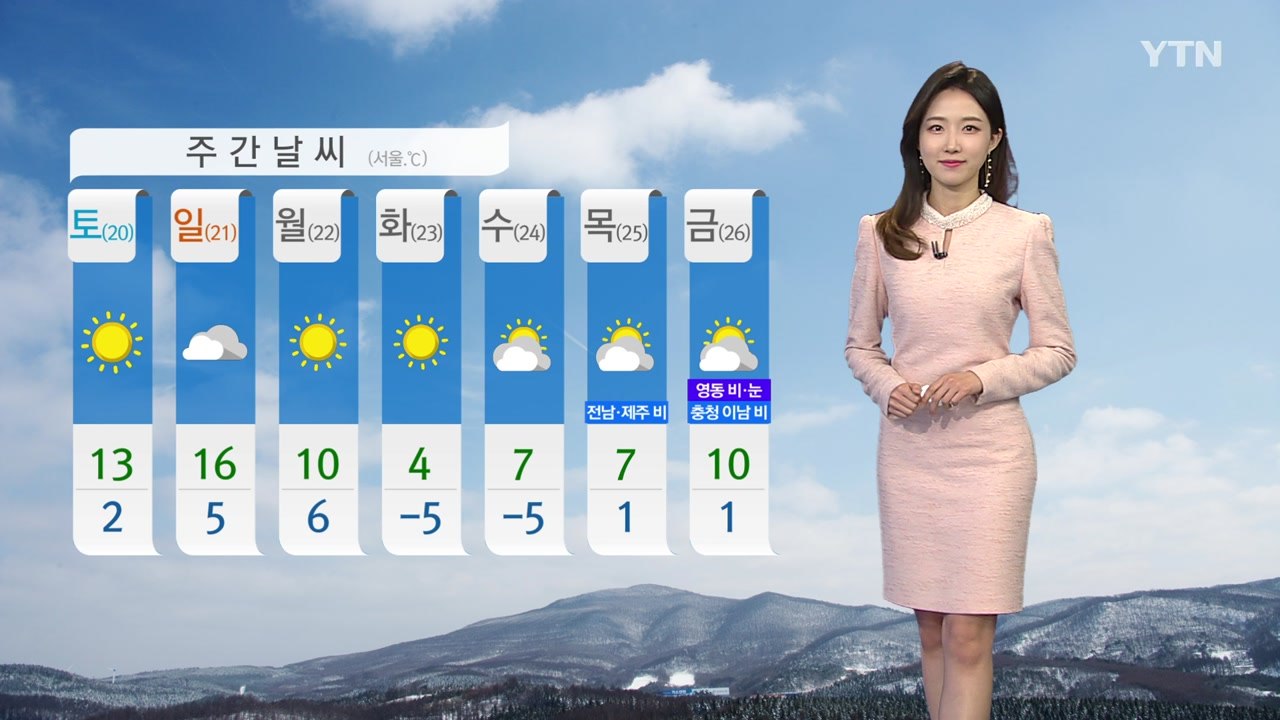 [날씨] 추위 누그러져 낮부터 '봄 날씨'...미세먼지 기승 / YTN