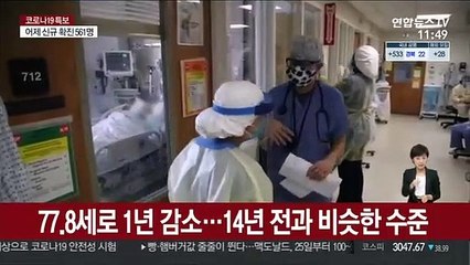 코로나19에 美 기대수명 1년 줄어…인종간 큰 격차