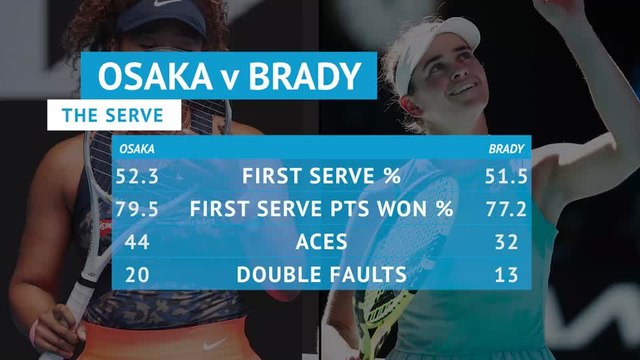 Australian Open: Osaka v Brady by the numbers