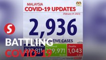 Covid-19: Recoveries outpace new cases for ninth day straight, 2,936 new cases, 13 deaths
