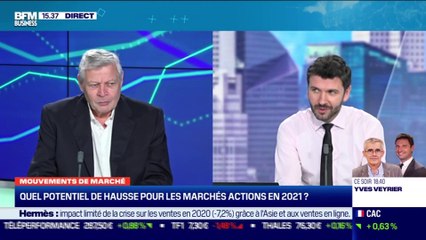 Franklin Pichard (Kiplink Finance) : Quel potentiel de hausse pour les marchés actions en 2021 ? - 19/02