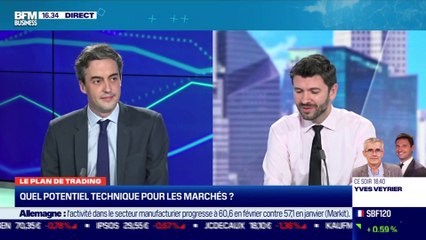 Nicolas Chéron (Zone Bourse) : Quel potentiel technique pour les marchés ? - 19/02