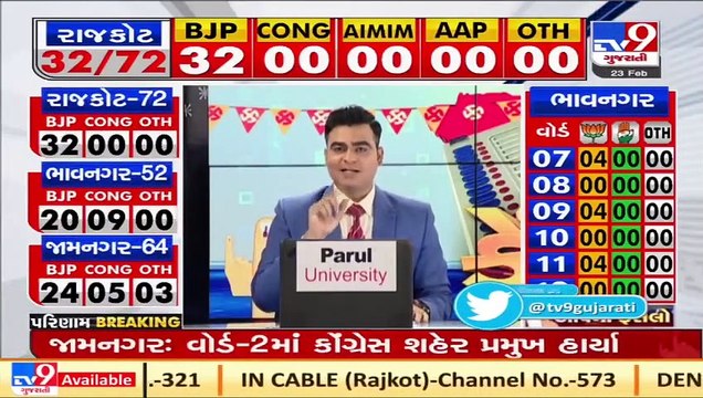 Know the factors behind BJP's victory in 6 municipal corporations elections _ TV9Gujaratinews