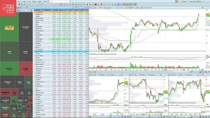 Situación técnica de los principales valores del sector turístico