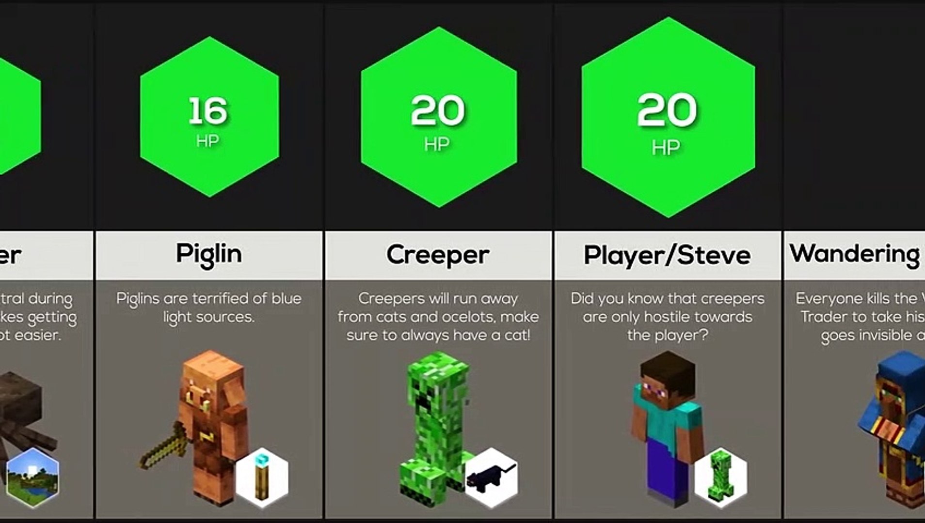 All Hostile Minecraft Mobs
