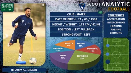 IBRAHIM AL JERSSAN ( PART 1 / 2020 - 2021 ) إبراهيم علي الجريسان ( LEFT FULLBACK - نادي هجر السعودية )