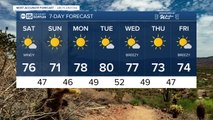 MOST ACCURATE FORECAST: Warm, but windy start to the weekend